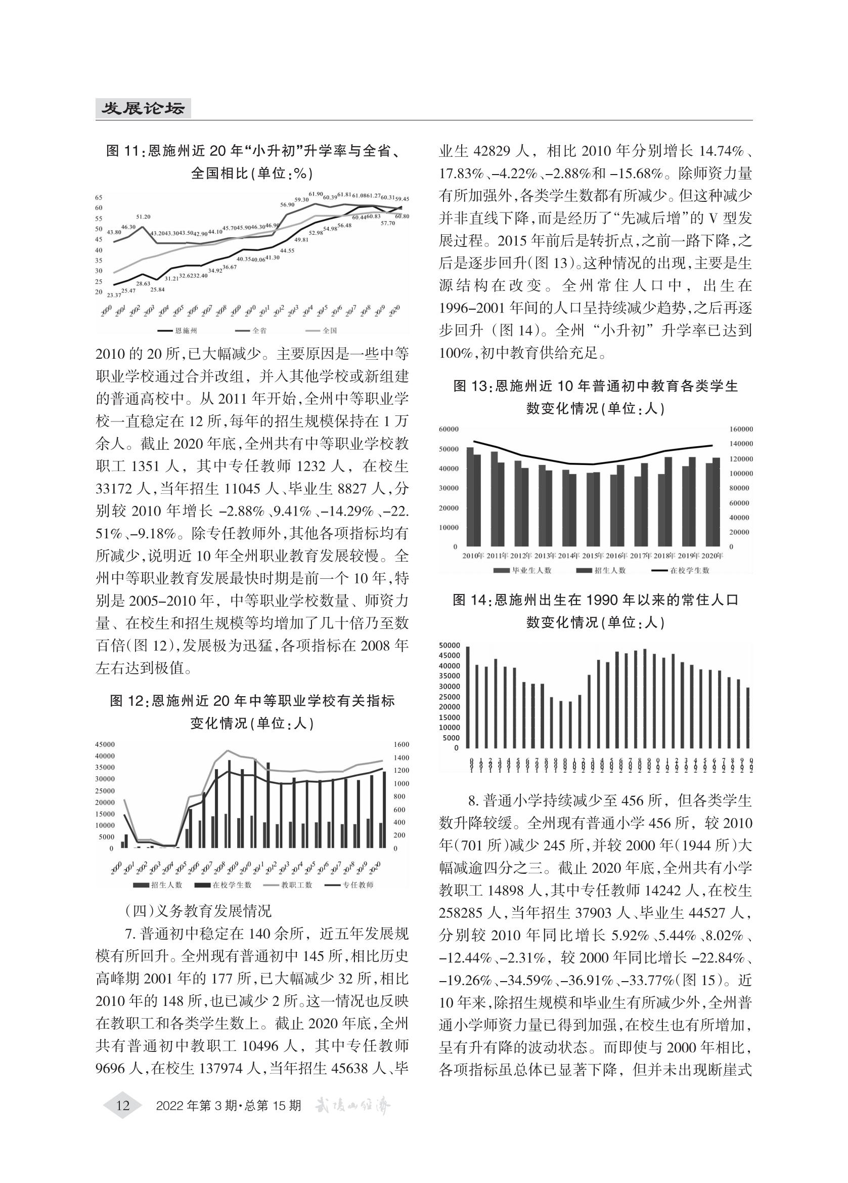武陵山经济2022第3期(4)_11.jpg