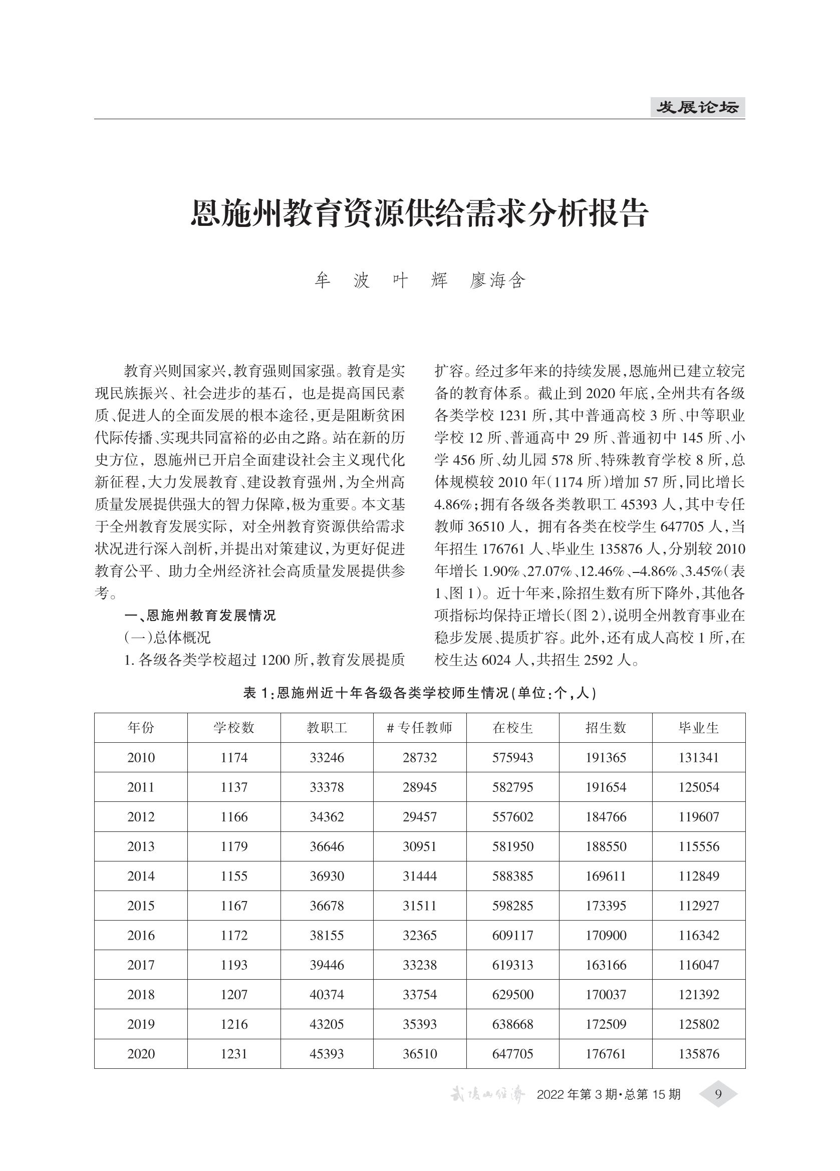 武陵山经济2022第3期(4)_08.jpg