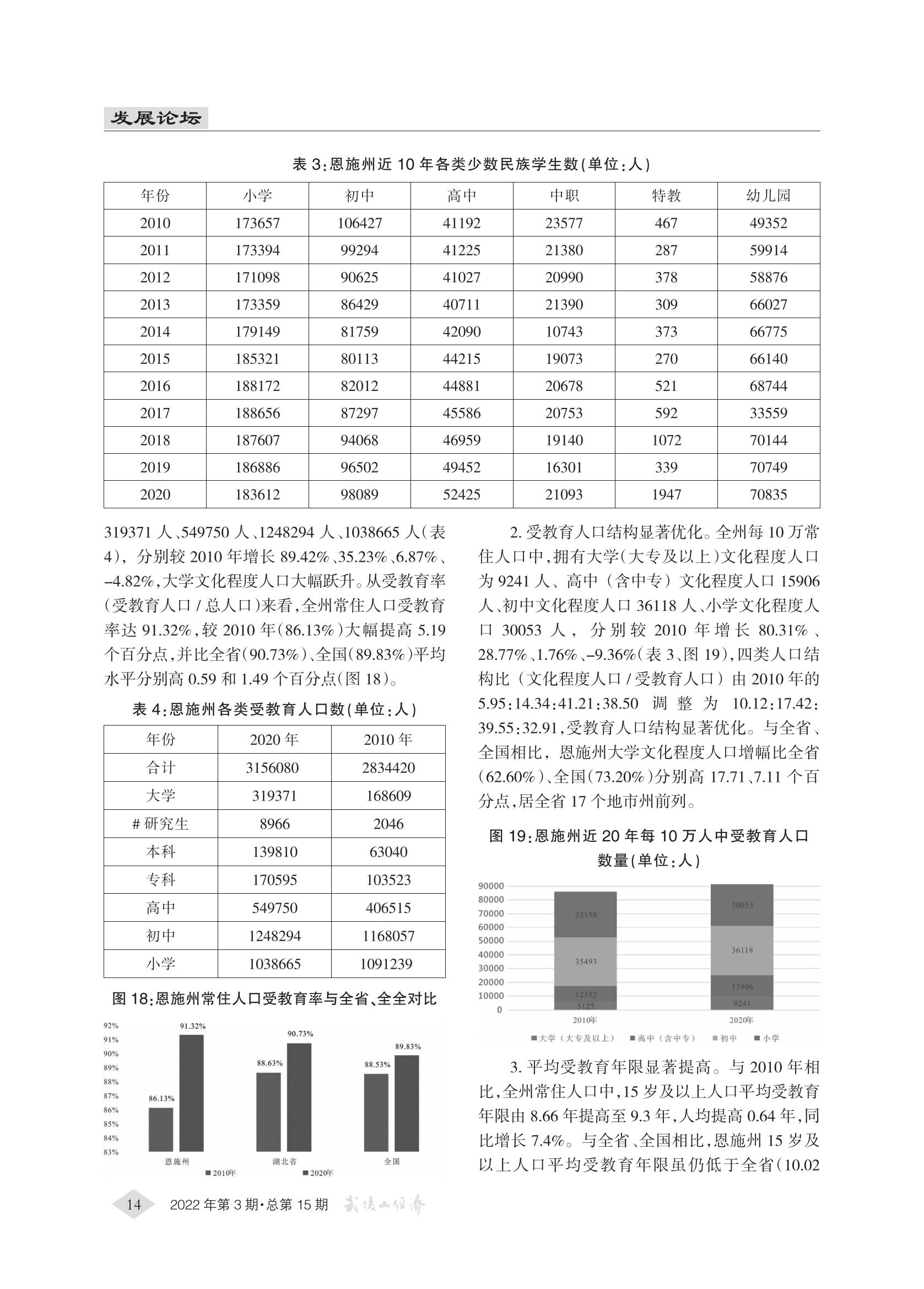 武陵山经济2022第3期(4)_13.jpg
